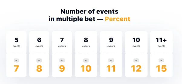 1win promo codes